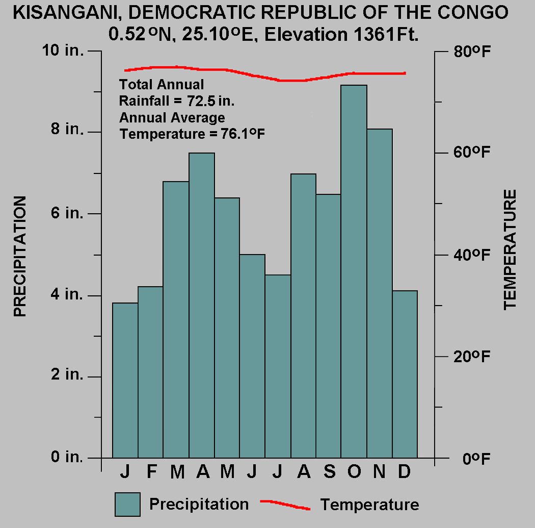 TROPICAL WET REALMS OF CENTRAL AFRICA, PART I